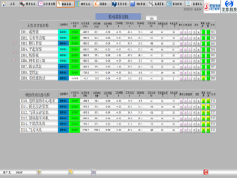 HZT-AC6000交流傳動系統